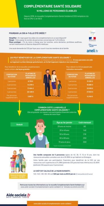 découvrez la complémentaire santé solidaire, une solution accessible pour bénéficier d'une couverture santé complète et adaptée à vos besoins. protégez votre santé sans compromettre votre budget grâce à des garanties adaptées et un remboursement optimal de vos frais médicaux.