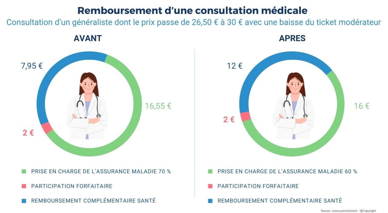 découvrez comment obtenir le remboursement de vos consultations en ligne. profitez d'un accompagnement simplifié pour vos soins de santé à distance et assurez-vous d'être remboursé efficacement.