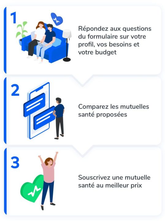 comparez facilement les meilleures mutuelles santé pour trouver la couverture idéale selon vos besoins et votre budget. obtenez des devis gratuits et des conseils pour choisir la complémentaire santé la plus adaptée.