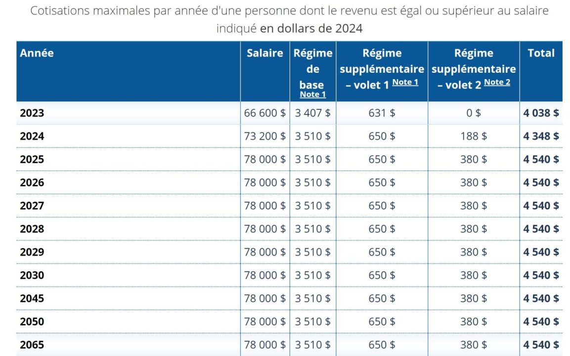 découvrez les solutions de mutuelle santé sans revenu pour 2025 : comparez les offres, trouvez une couverture adaptée et bénéficiez d’une protection santé accessible même sans emploi.