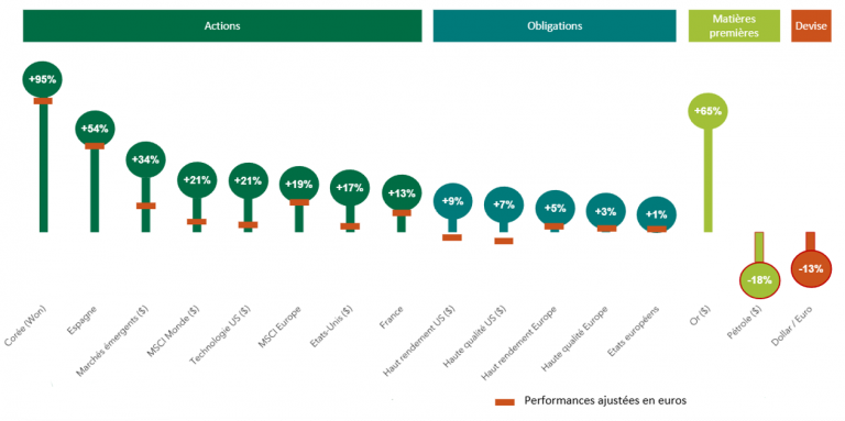 découvrez le bilan financier 2025 de groupama, avec une analyse détaillée des résultats, performances et perspectives de l'assurance.