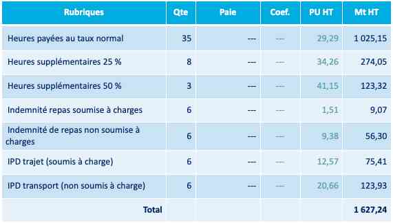 découvrez la comparaison détaillée entre des lunettes à 300€ et celles à 10€, en analysant les marges et les bénéfices pour mieux comprendre le prix et la valeur.